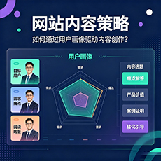 琼海建站-网站内容策略:如何通过用户画像驱动内容创作?