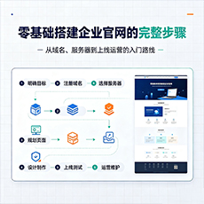 琼海建站-零基础搭建企业官网的完整步骤
